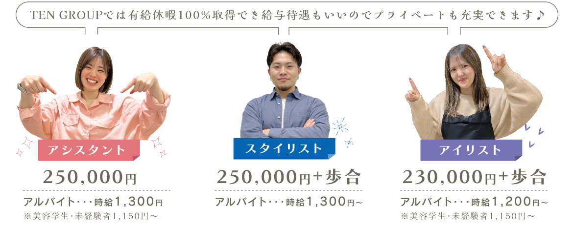 TEN GROUPでは有給休暇100%取得でき給与待遇もいいのでプライベートも充実できます♪